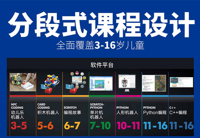 乐博乐博