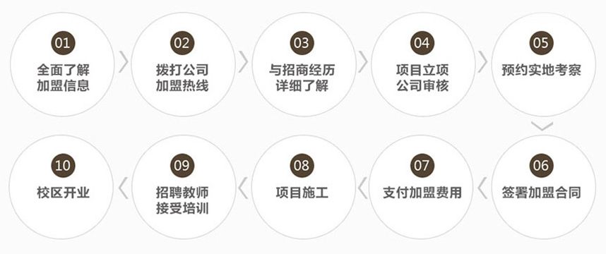 博赞忆鸣惊人加盟流程