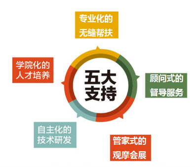 博赞忆鸣惊人加盟五大支持
