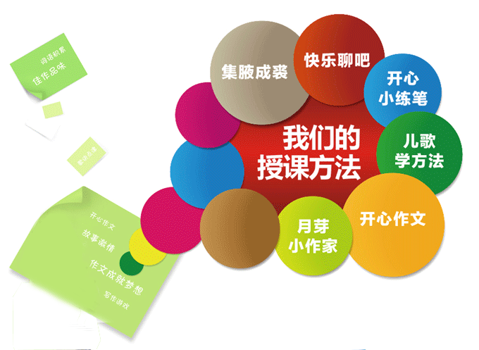 月牙儿歌授课方法 月牙儿歌授课方法