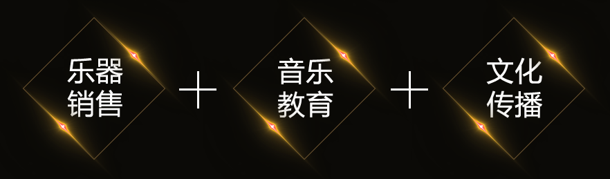 三位一体经营模式