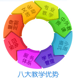 泓钰学校教育优势 泓钰学校教育优势