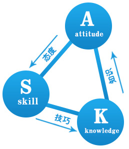 泓钰学校——ASK培养模式 泓钰学校——ASK培养模式