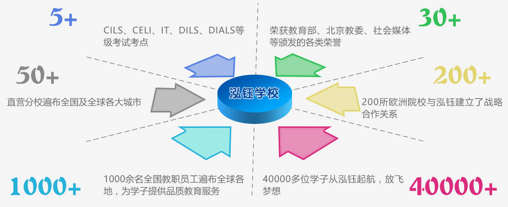 泓钰学校加盟 泓钰学校加盟