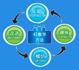 泓钰学校——4I教学法 泓钰学校——4I教学法