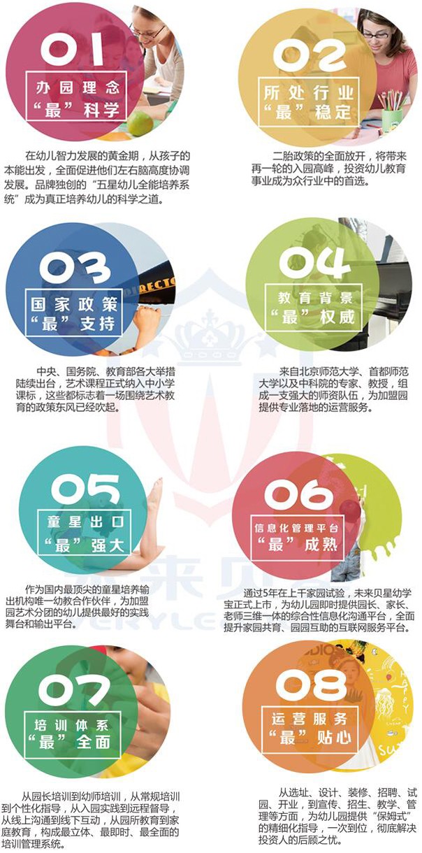 未来贝星幼儿园加盟 未来贝星幼儿园加盟