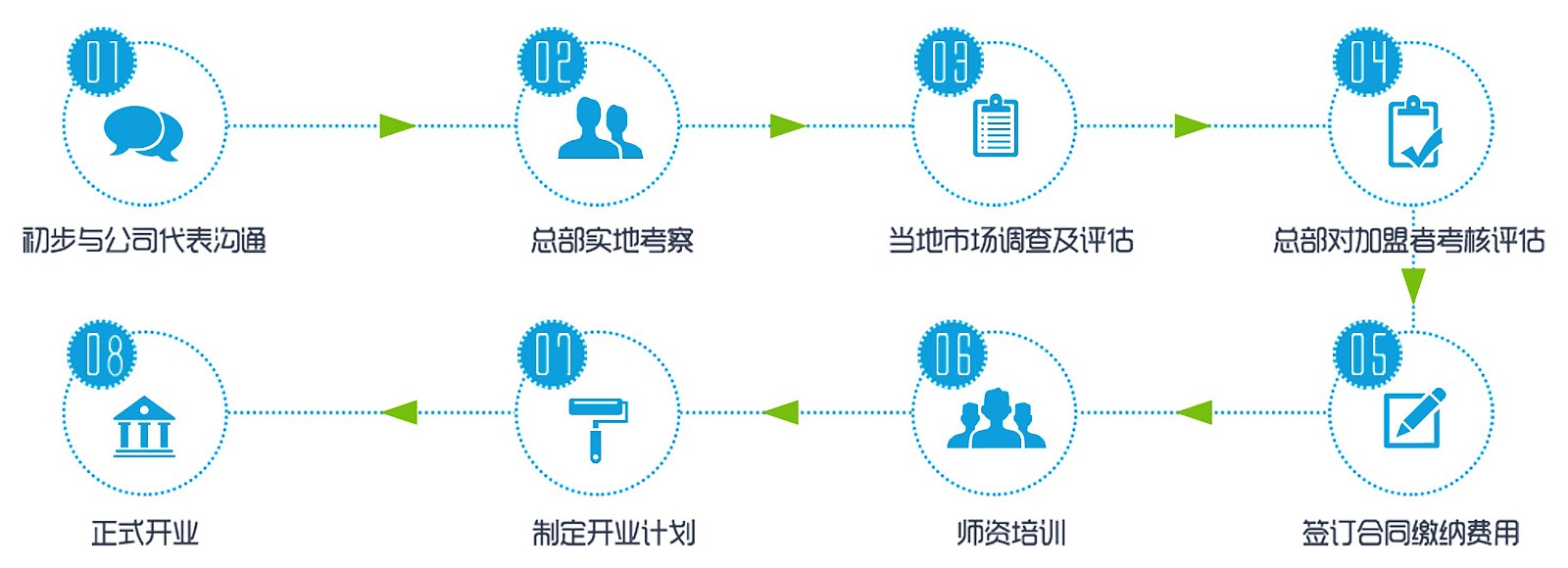 雷泽速读速记