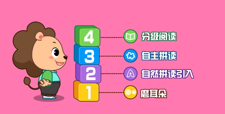 宝贝英语说加盟