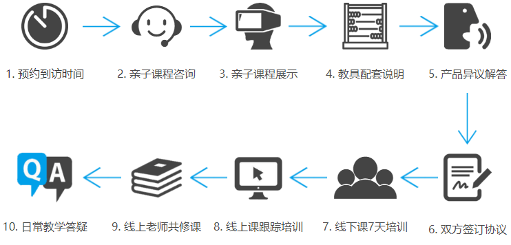 早极客早教加盟 早极客早教加盟