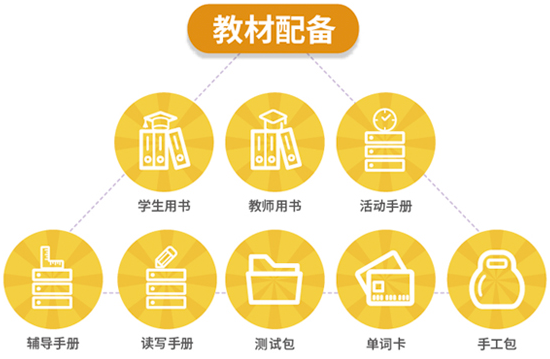 泡泡少儿英语加盟