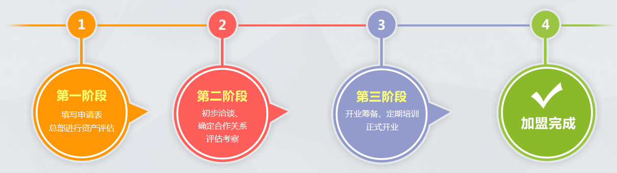 小巨人幼儿园加盟 小巨人幼儿园加盟