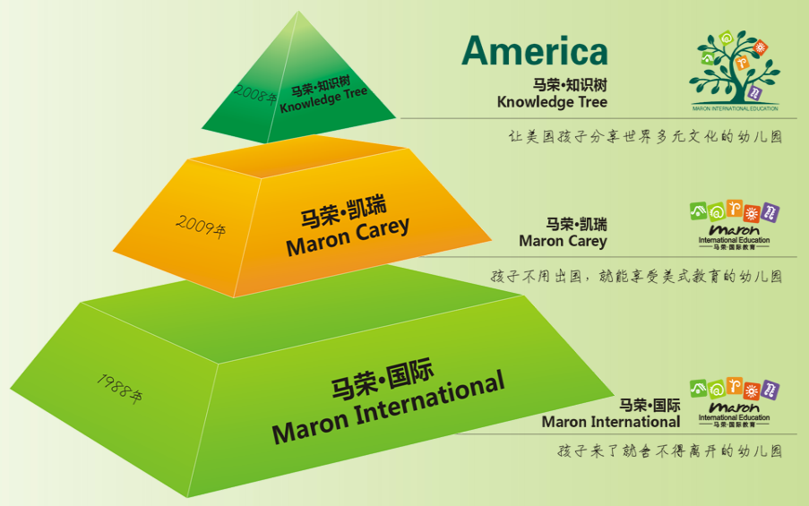 马荣国际幼儿园加盟 马荣国际幼儿园加盟