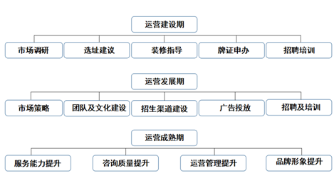 南洋动漫