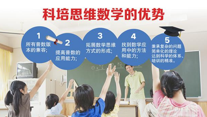 科培思维数学 科培思维数学