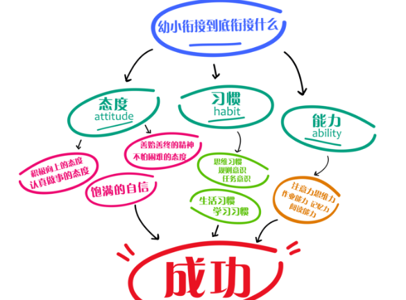 学能教育
