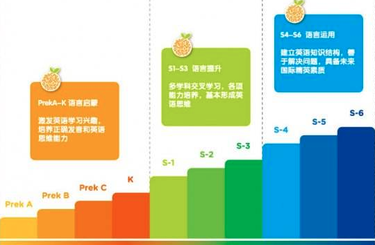 启橙学科英语 启橙学科英语