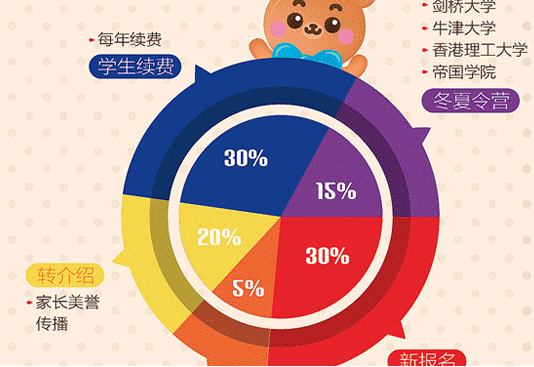 博博熊少儿英语