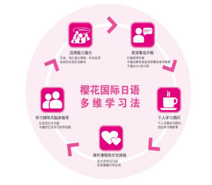 樱花国际日语 樱花国际日语