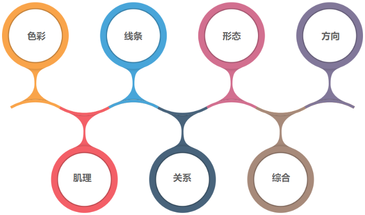 涂来涂去少儿美术加盟 涂来涂去少儿美术加盟
