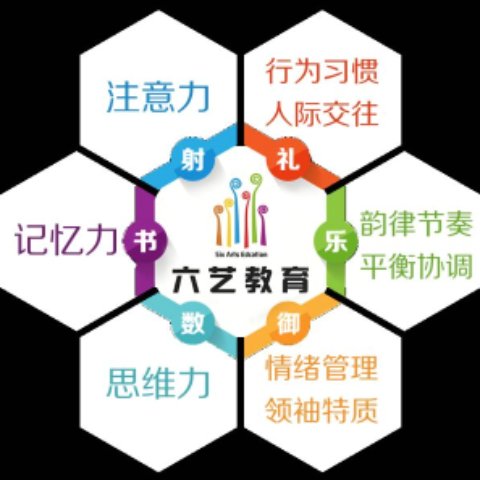 六艺全脑教育