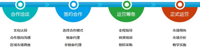 小牛顿科学教育加盟 小牛顿科学教育加盟