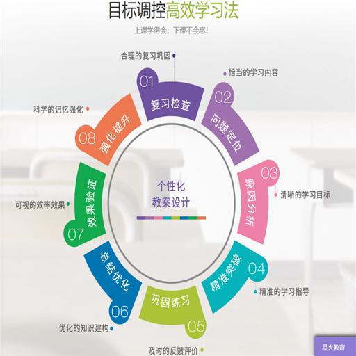 星火教育 星火教育