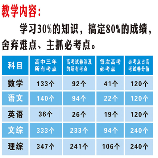 培优教育 培优教育