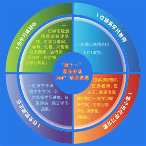 培优教育 培优教育