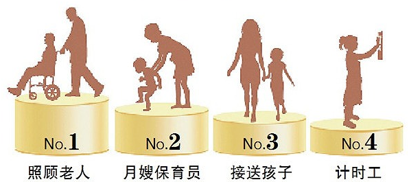 申伦职业加盟
