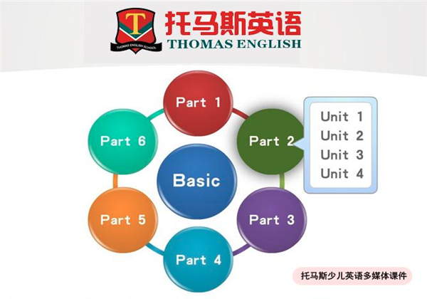 托马斯英语