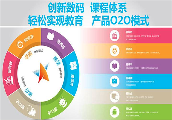 爱乐奇少儿英语