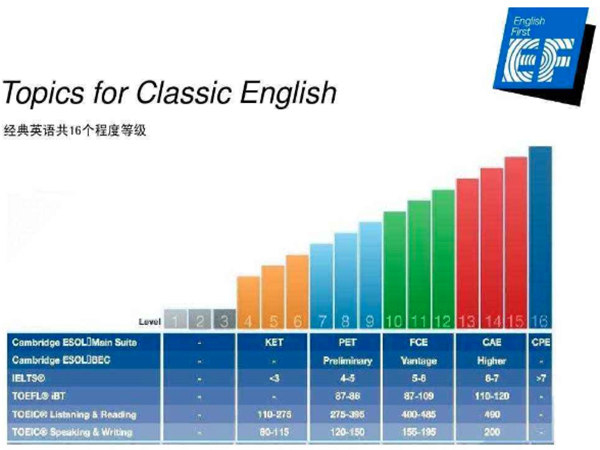 英孚英语