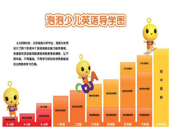 泡泡少儿英语