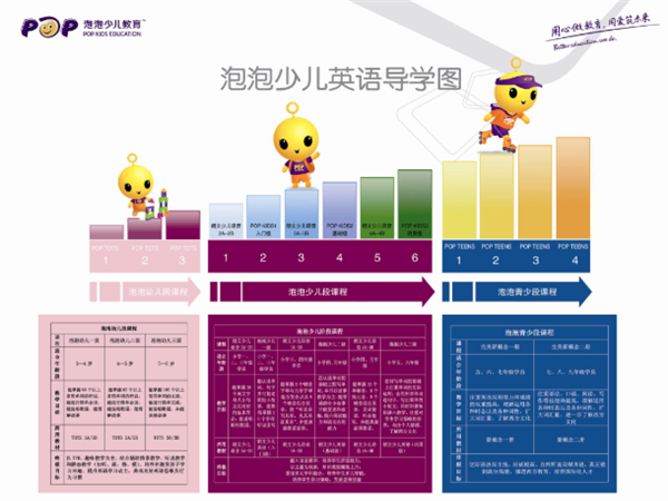 泡泡少儿英语