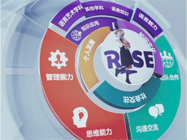 瑞思学科英语