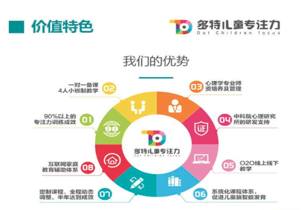 多特儿童专注力
