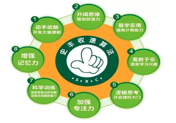 史丰收速算