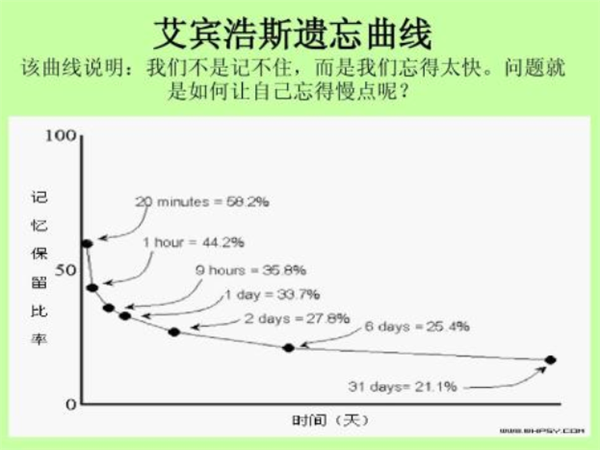 艾宾浩斯