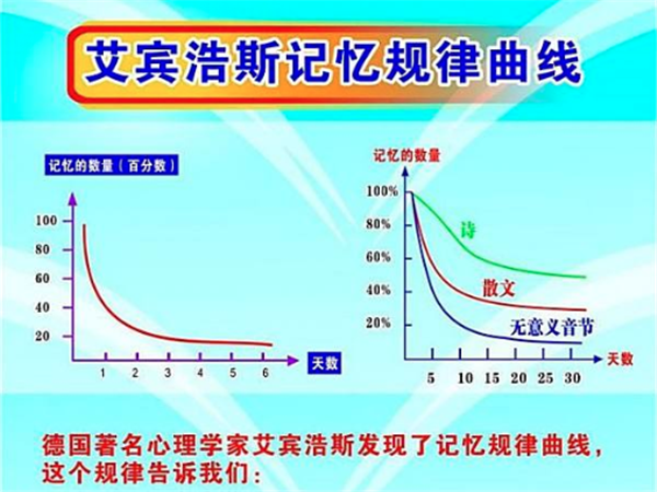 艾宾浩斯