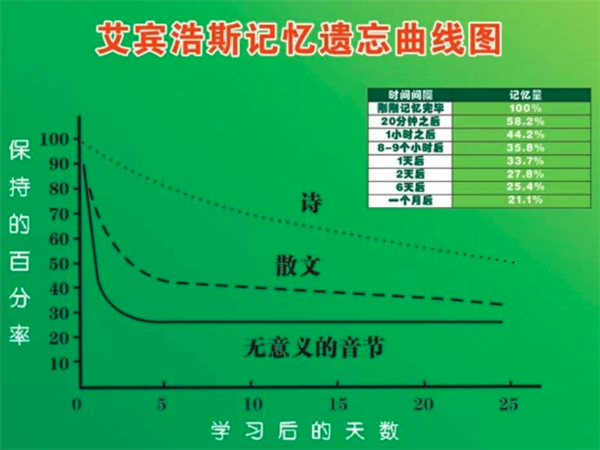 艾宾浩斯 艾宾浩斯