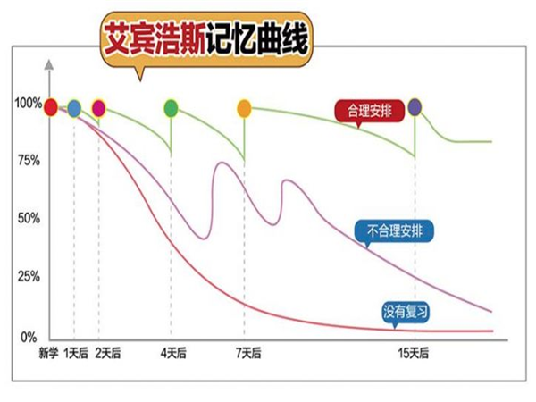 艾宾浩斯