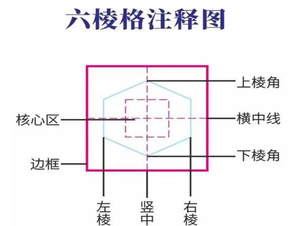 六棱格练字 六棱格练字