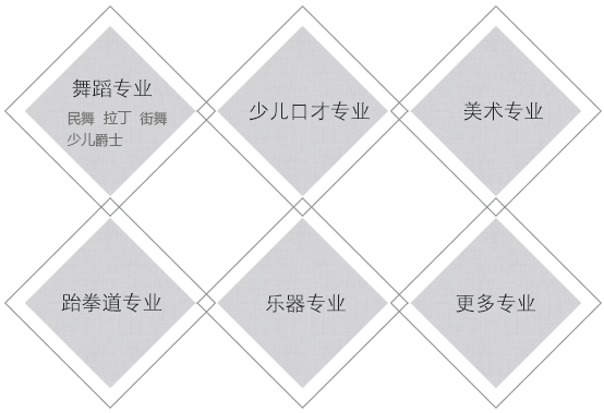 织舞艺术加盟