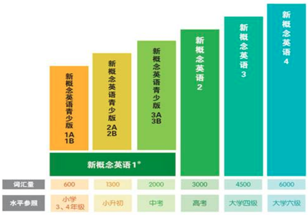 新概念英语