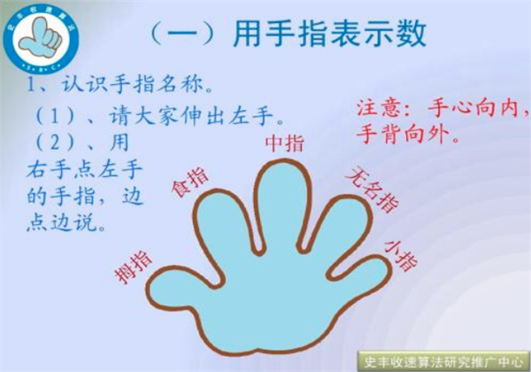 史丰收速算法