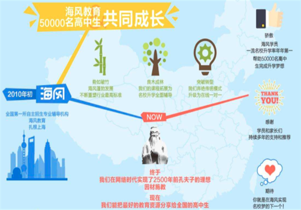 海风教育 海风教育