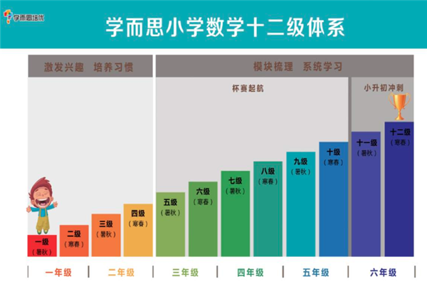 学而思