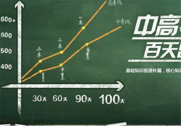 张介公记忆力培训加盟 张介公记忆力培训加盟
