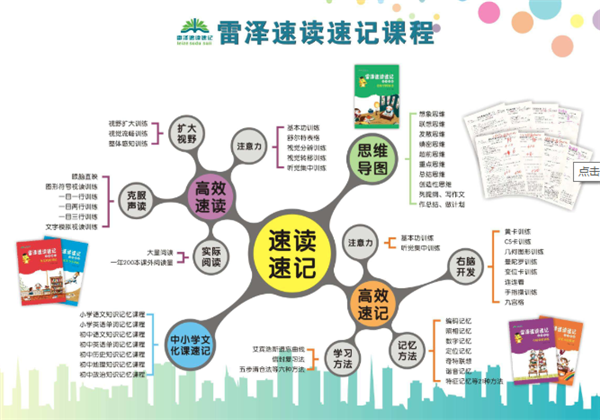 雷泽速读速记