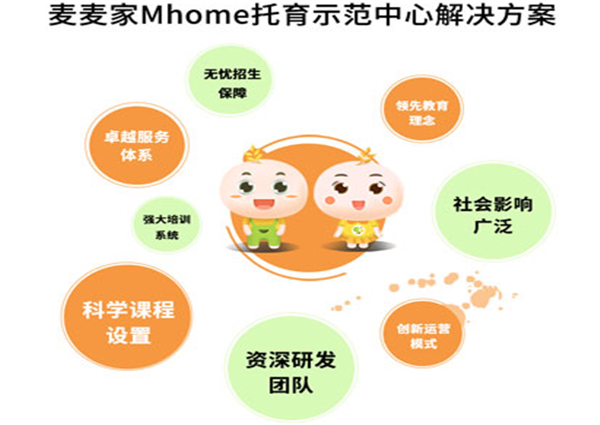 麦麦家Mhome加盟